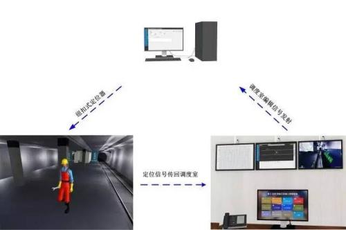 泸定县人员定位系统三号