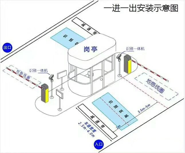 泸定县标准车牌识别系统安装图