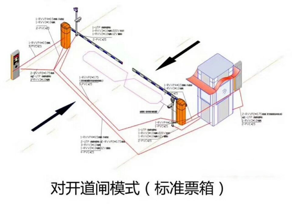 泸定县对开道闸单通道收费系统