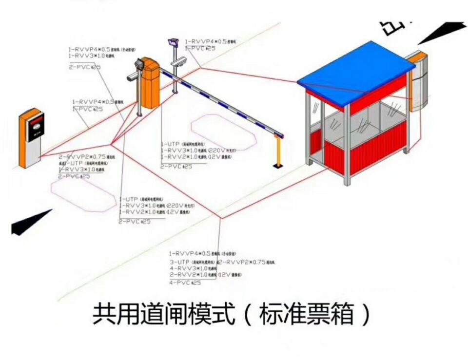 泸定县单通道模式停车系统