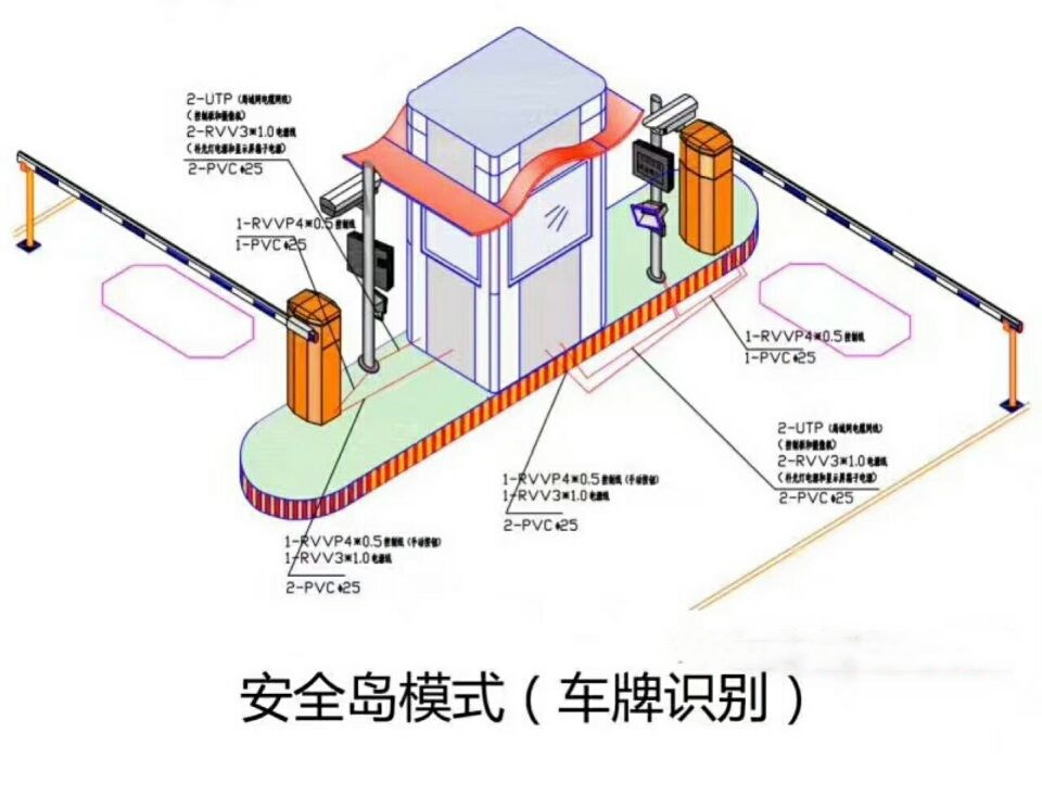 泸定县双通道带岗亭车牌识别