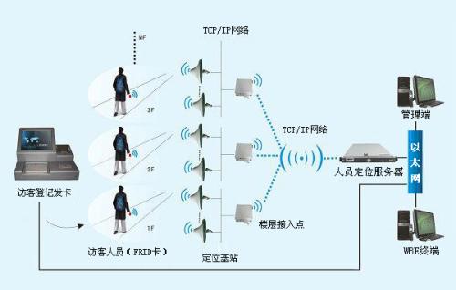 泸定县人员定位系统一号