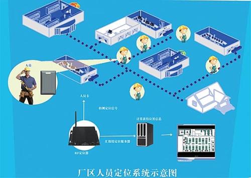 泸定县人员定位系统四号