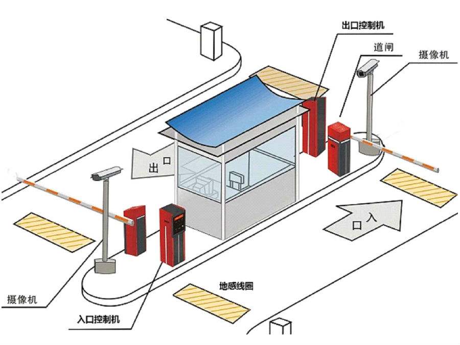 泸定县标准双通道刷卡停车系统安装示意